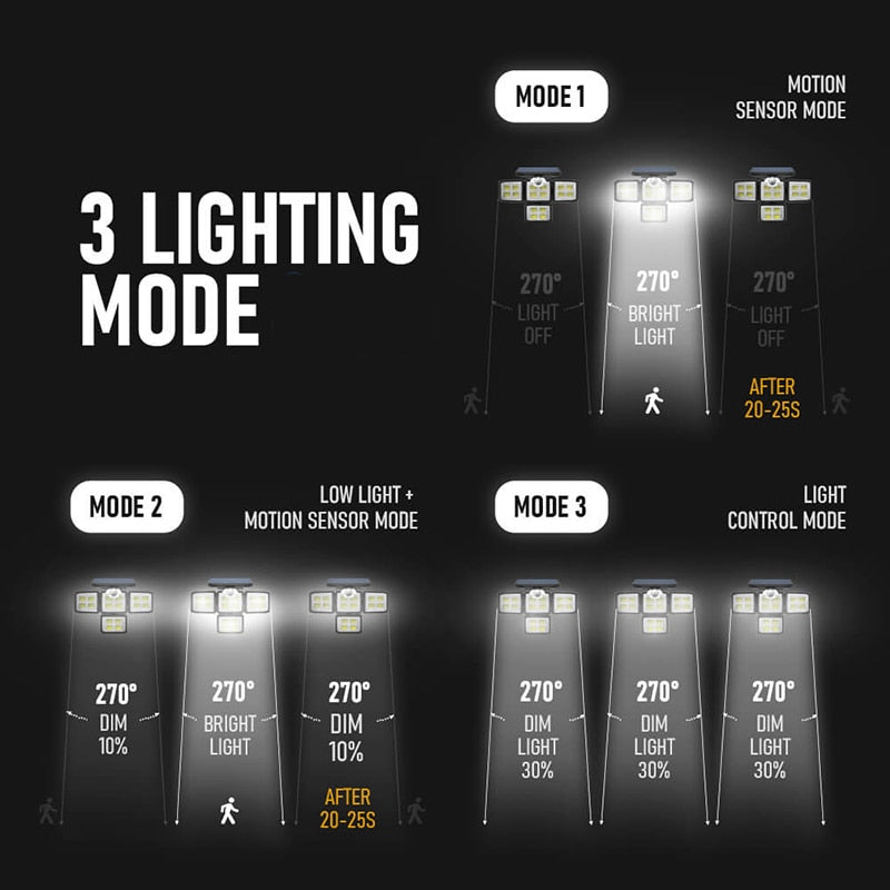 Refletor Solar MaxLight 333 LEDs