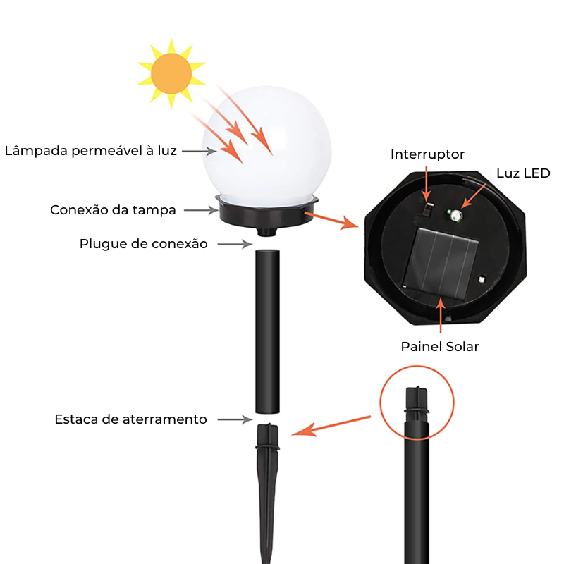 Lâmpada LED Solar para Jardim