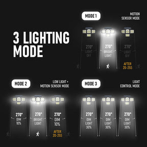Refletor Solar MaxLight 333 LEDs
